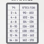 טבלתמידות-1.jpg